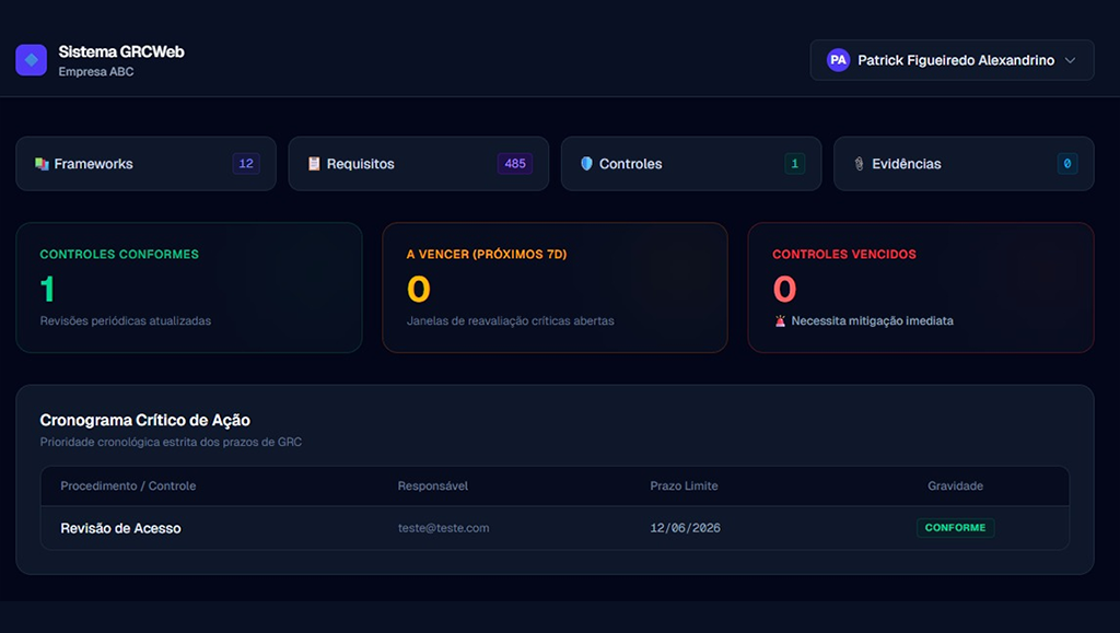 Dashboard da plataforma GRCWeb, projeto desenvolvido por Patrick Alexandrino, exibindo painel de controle com métricas de frameworks, conformidade de requisitos e cronograma crítico de ação.